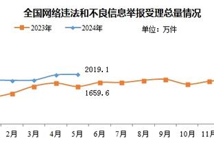 巅峰武磊的完美发挥！19亚洲杯，国足3-0菲律宾小组2连胜提前出线